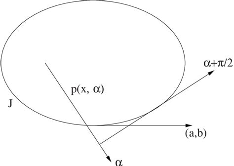 Image result for Support of Function