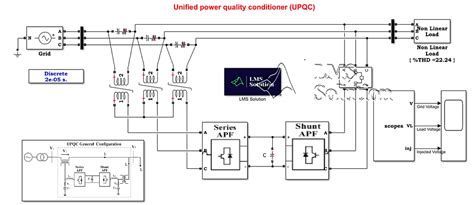 MATLAB- Power quality Improvement using UPQC | LMS Solution