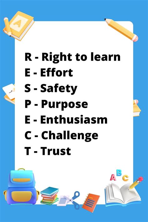 Image result for Acrostics Poems. Examples
