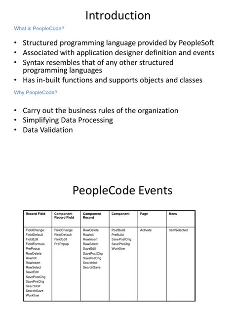 Image result for Create Array in PeopleCode