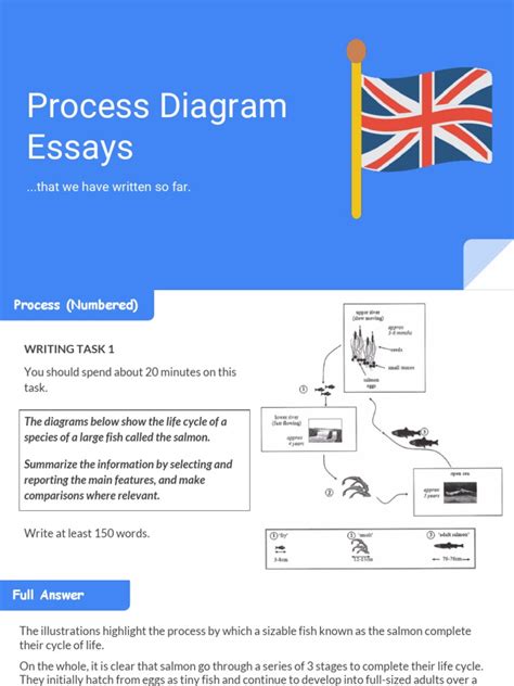 Image result for Task 1 Process Example