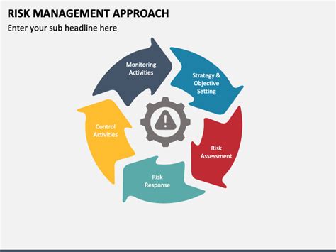 Image result for Risk Management Approach Example
