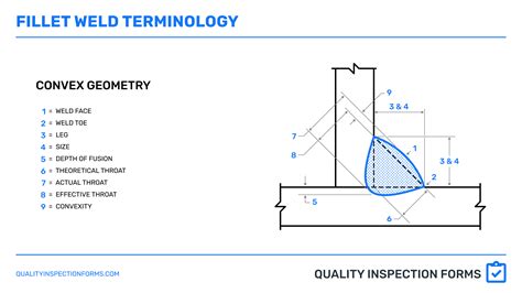 Welding Wire Nomenclature at Madeleine Frayne blog