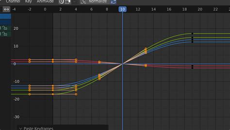 Image result for Blender Tutorials Animation Loops