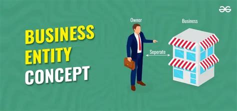 Image result for Business Entity Example