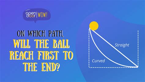 Open Door: Science & Math Assessments, Workbooks