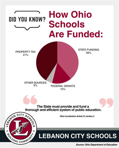 District News | Lebanon City Schools