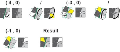 Image result for Square-1 Algorithms