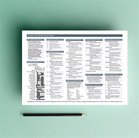 Image result for Reference Code Design Thinking