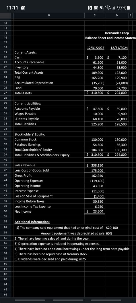 Image result for Creating a SCF Indirect Method