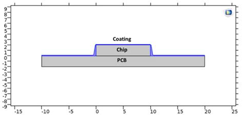Method to Predict Performances of PCB Silicone Conformal Coating under ...