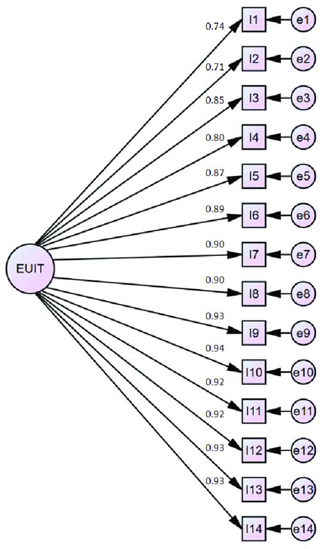 Structural Modelling Diagram 的图像结果