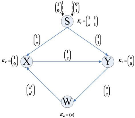 Convolution Code ZJ Algorithm 的图像结果