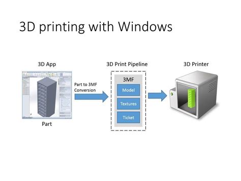 Image result for Windows Print 3D Tutorials
