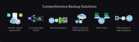 Asustor Flashstor 6 FS6706T - 6 Bay NAS Storage, Quad Core 2.0GHz, Six ...