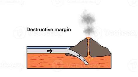 Divergent plate boundary with explanation, Volcanic Eruption Process ...