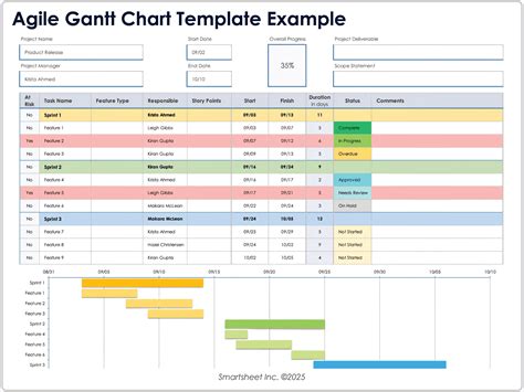 Image result for Create New Row in Table SQL