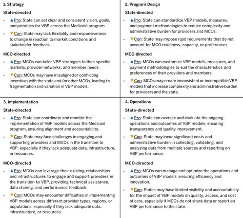 Key considerations in developing Medicaid VBP strategies