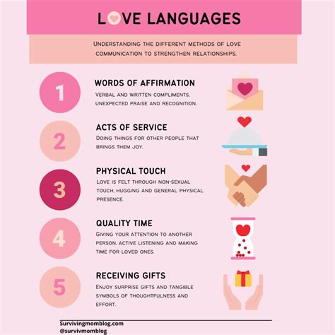 What Your Love Language Says About You