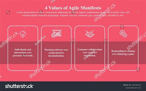 Agile Core Values 的图像结果