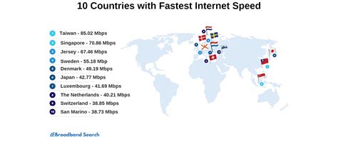 Image result for Internet Speed Germany Map