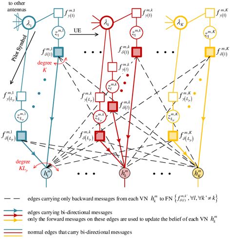 Factor Graph 的图像结果