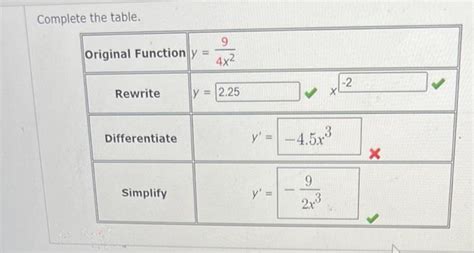 Image result for Completing Table Function