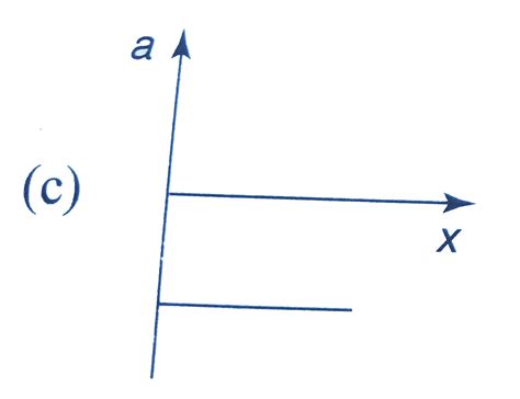 The graph given below represents the linear equation x+y=0.