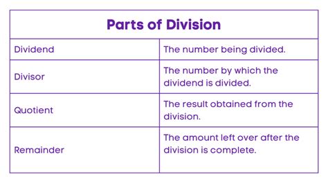 Image result for Division Components