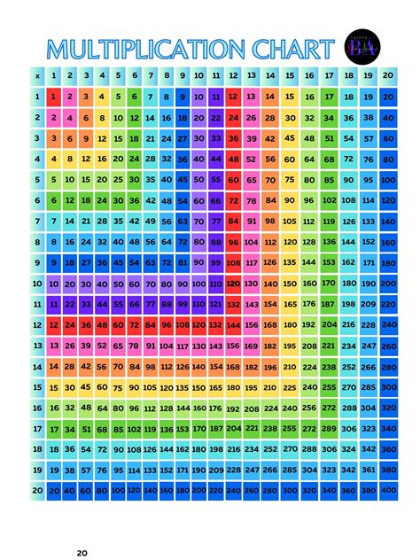 Long Multiplication Chart