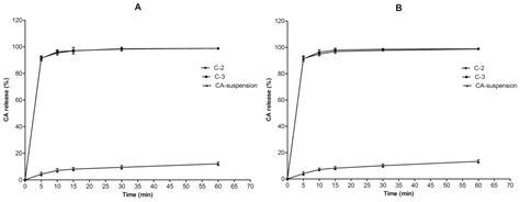 Optimization of a Cefuroxime Axetil-Loaded Liquid Self-Nanoemulsifying ...