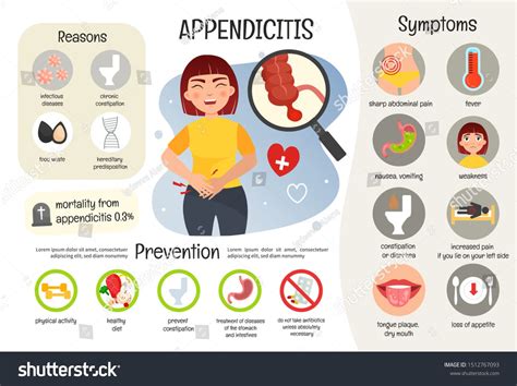Appendix Symptoms