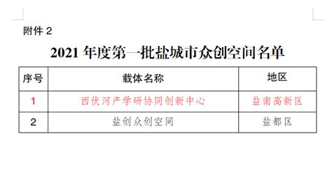 速看！盐城市区自来水价格分类等有关问题的答案在这里！-盐城新闻网