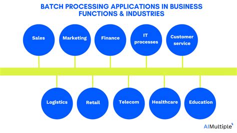 Image result for Batch Processing Explained