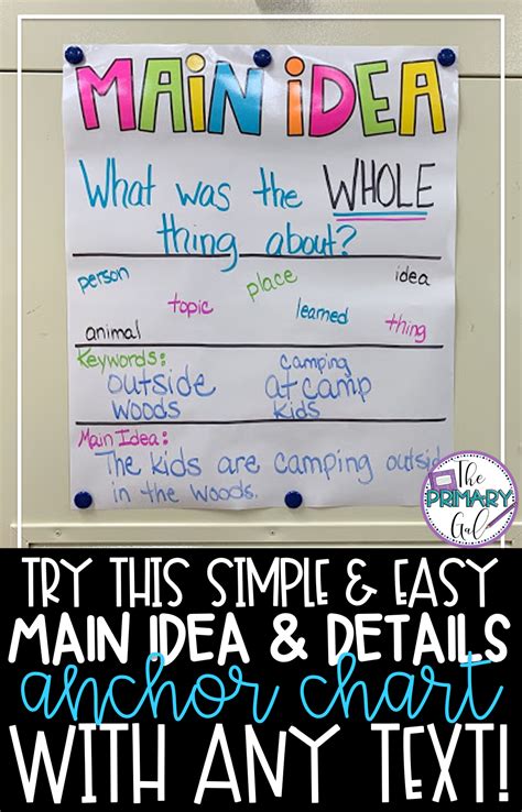 Main Idea Anchor Chart Printable - Printable And Enjoyable Learning