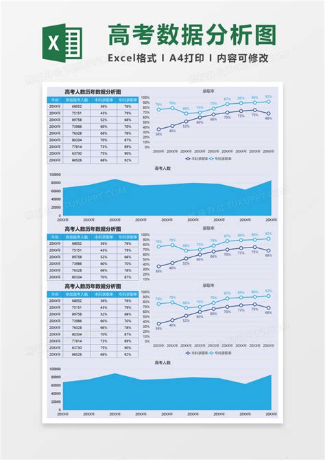 高考人数历年数据分析图execlExcel模板下载_熊猫办公