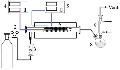 Catalysts | December 2015 - Browse Articles
