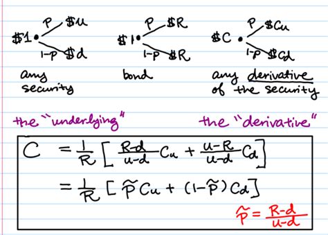 Image result for Put Option Formula
