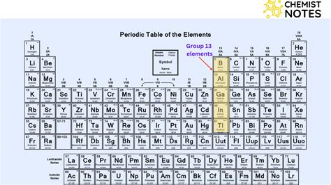 Group 13 Elements: Boron Family- Easy Explanation - Chemistry Notes