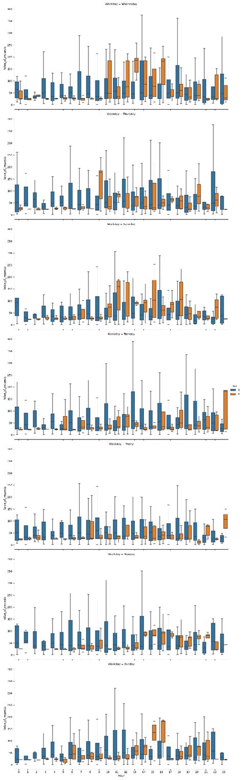 Image result for Gradient Boosting Tree