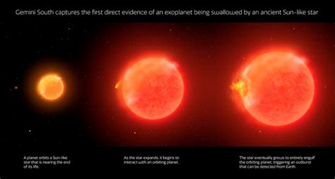 Star eats planet: Astronomers make unprecedented find in deep space ...