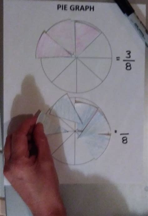 Image result for Plot Pie Chart Using Graph Object