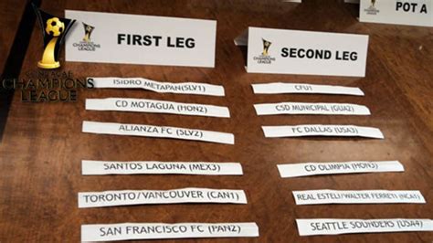 FC Dallas draws Alianza in CONCACAF Champions League preliminary round ...
