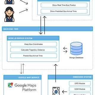 Image result for Embedded System Architecture