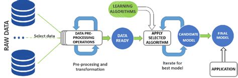 Algorithm Learning Process 的图像结果