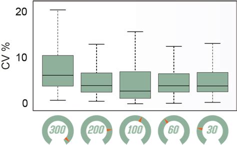 Image result for DIA Filing Structure