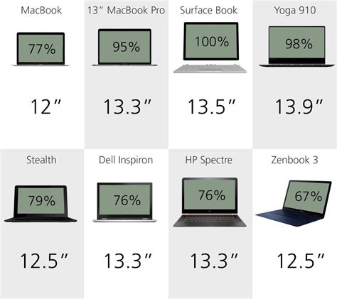 Laptop Comparison 的图像结果