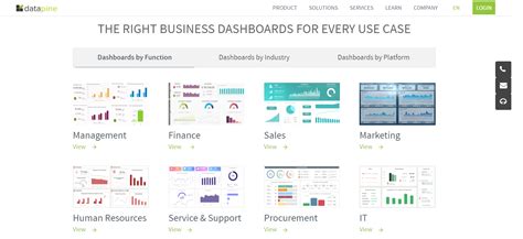 Business Intelligence Tools Examples 的图像结果