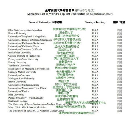 2023“香港优才计划”&“高才通”百强名单曝光，一共176所！ - 知乎