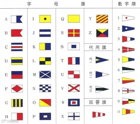 Image result for HTML Star-Rating Code